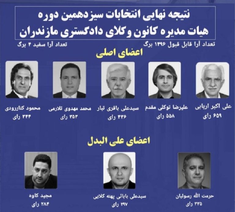 هیئت مدیره کانون وکلای دادگستری مازندران